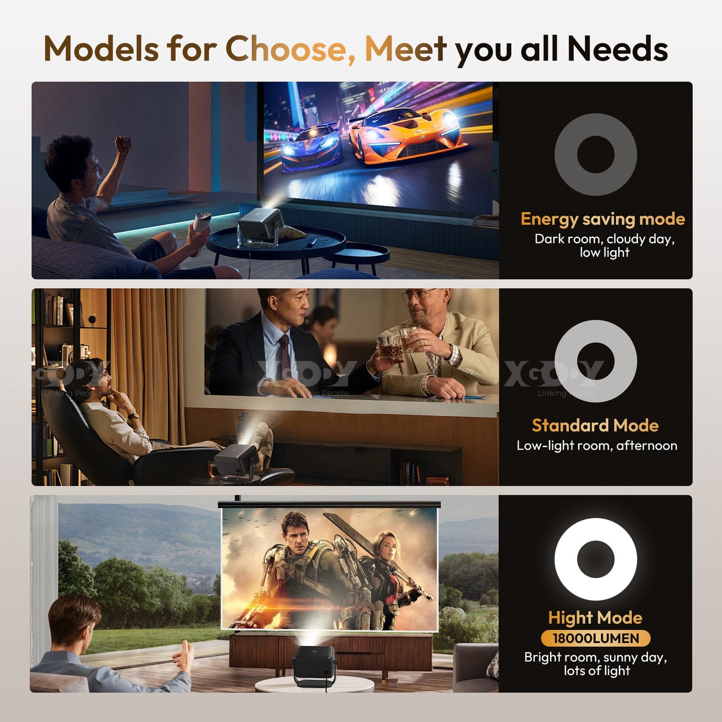 4K Smart Projector 18000 Lumen LED 1080P Wifi Bluetooth UHD Home Theater US